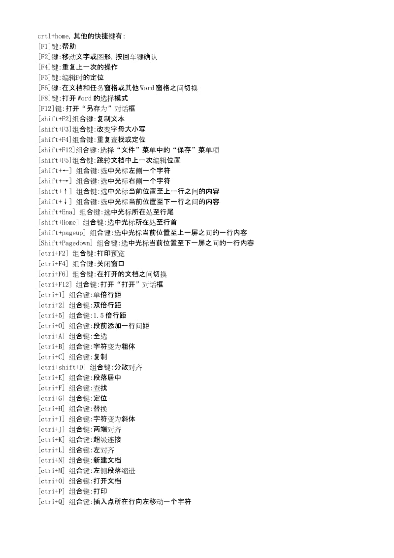 (完整word版)word中快捷键使用大全,推荐文档.docx_第2页