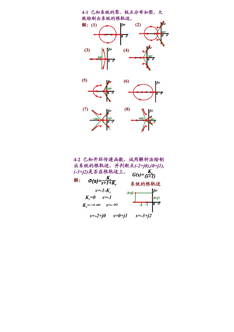 自动控制原理 黄坚 第二版 课后答案第四章.doc_第1页