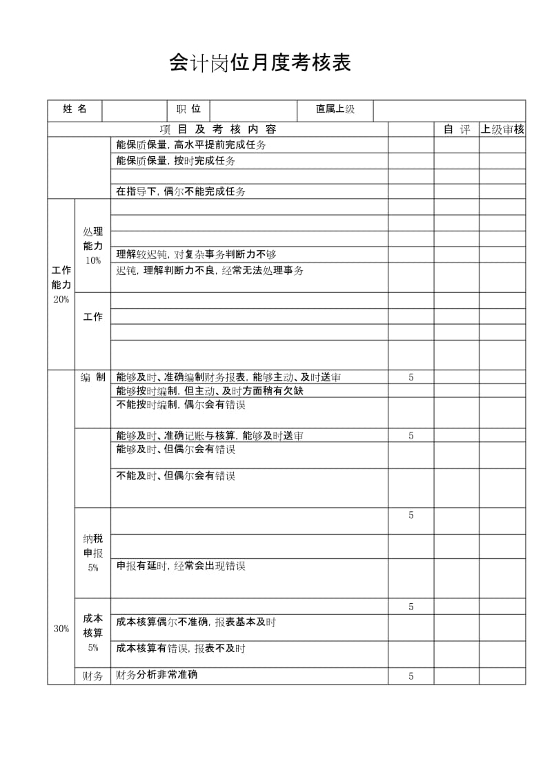 (完整word版)会计岗位绩效考核表.docx_第1页