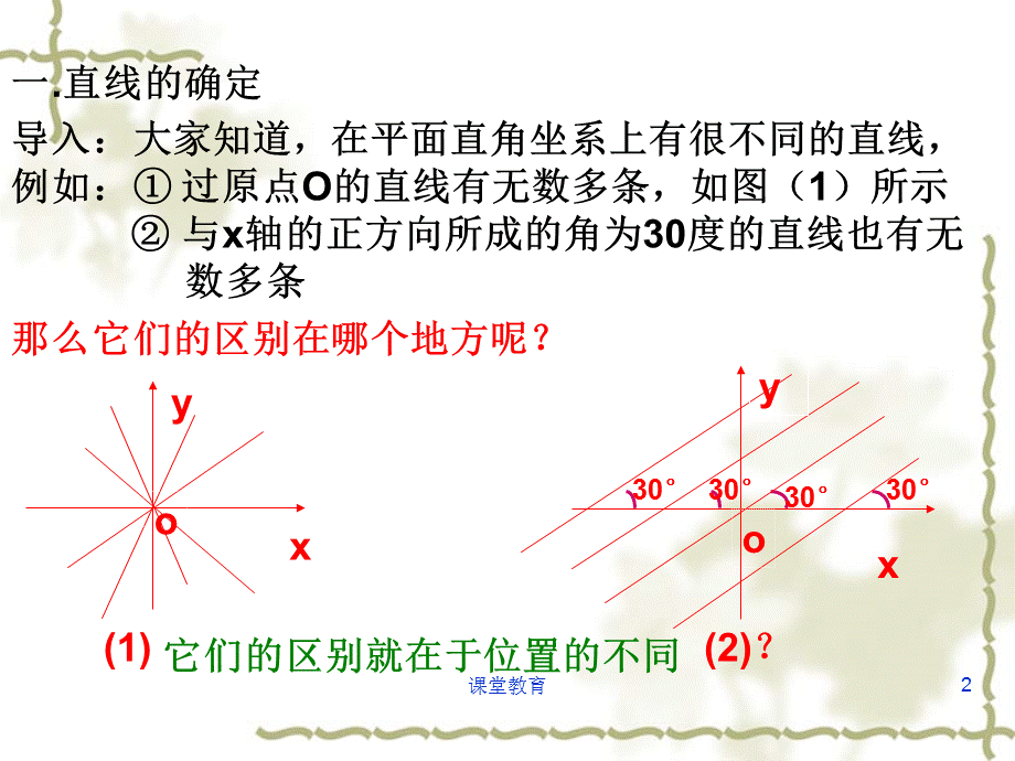 3.1.1直线的倾斜角与斜率.ppt[优教课堂].ppt_第2页