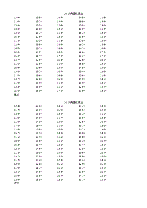 (完整word版)一年级下册20以内退位减法(20套).docx