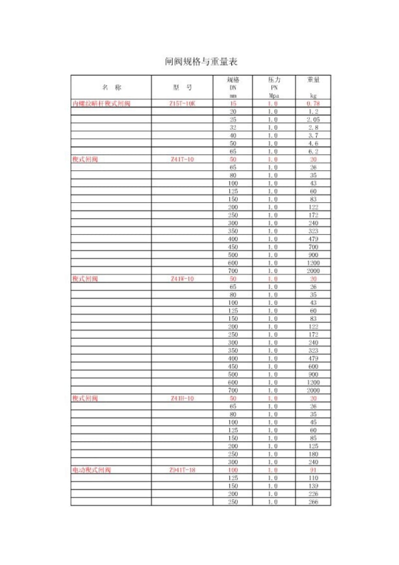 通用阀门重量表.doc_第2页