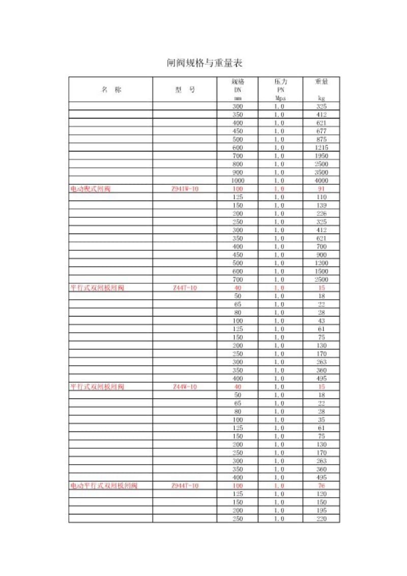 通用阀门重量表.doc_第3页