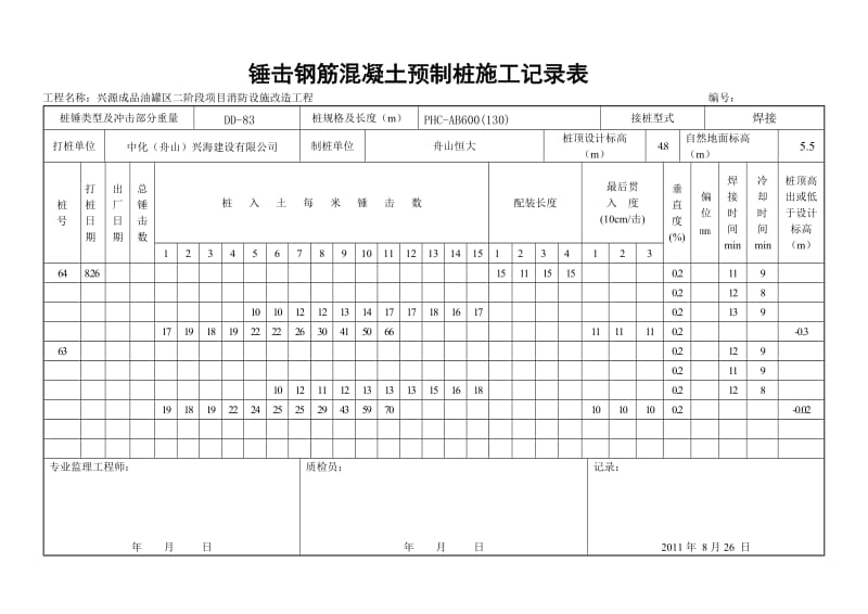 锤击钢筋混凝土预制桩施工记录表.doc_第1页