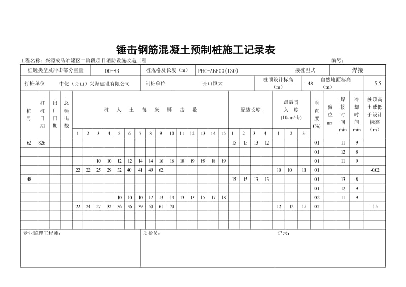 锤击钢筋混凝土预制桩施工记录表.doc_第2页