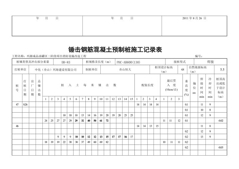 锤击钢筋混凝土预制桩施工记录表.doc_第3页