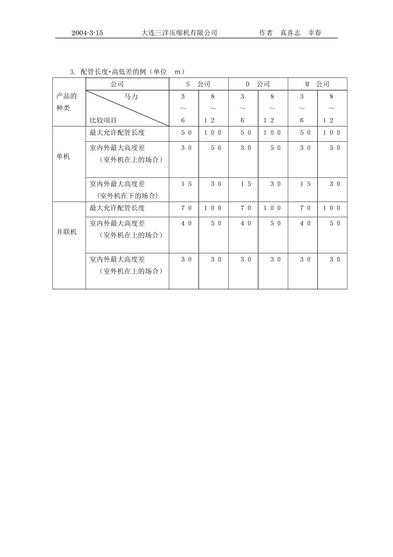 关于分体式空调的配管长和高地差.doc_第3页