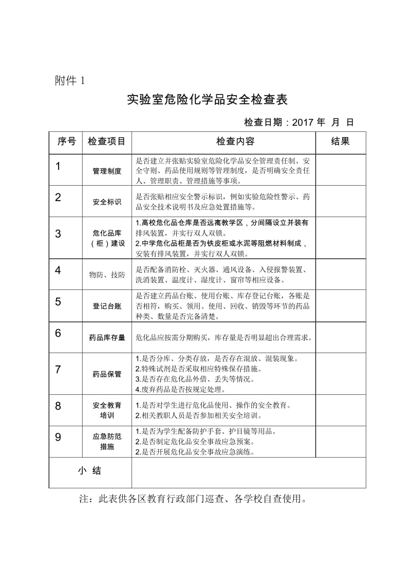 (完整word版)试验室危险化学品安全检查表(word文档良心出品).docx_第1页