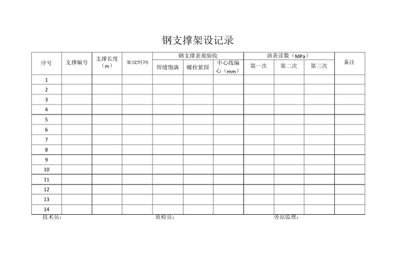 (完整word版)钢支撑记录表.docx_第1页