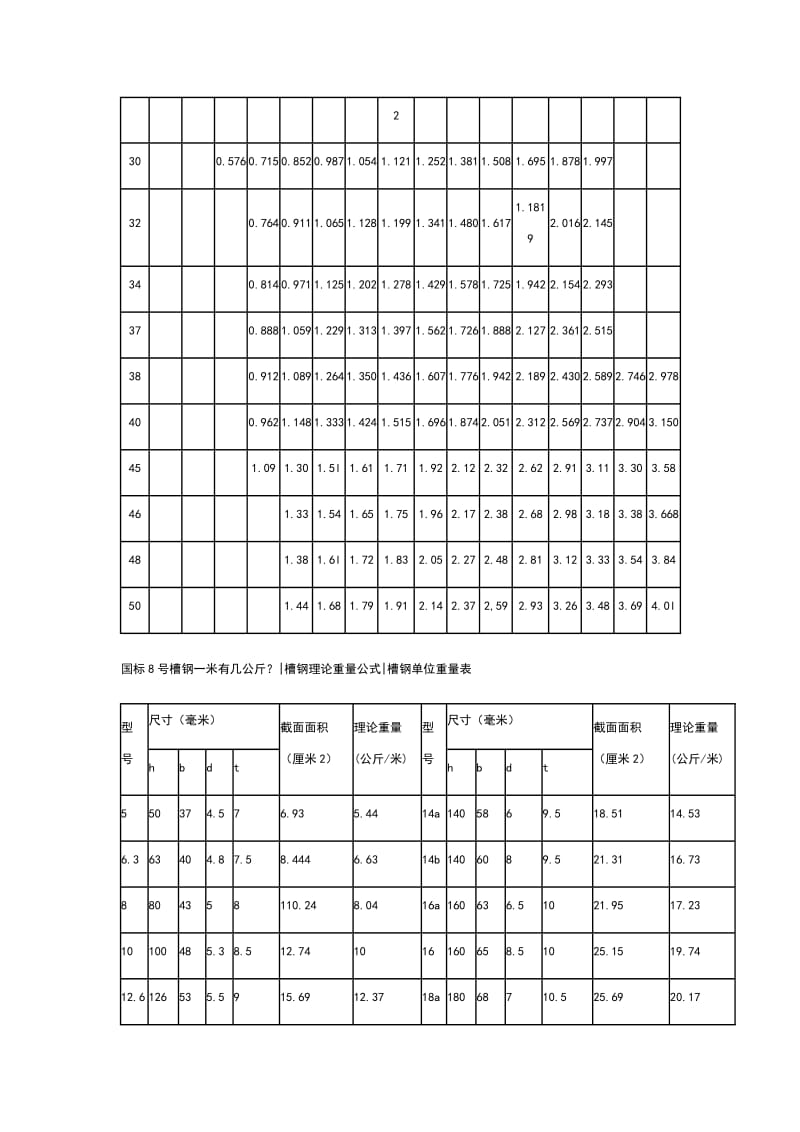 钢管规格及其理论重量表.doc_第2页