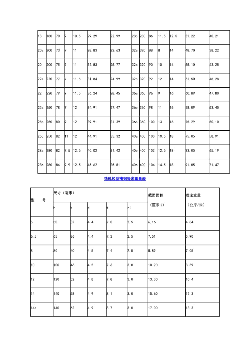 钢管规格及其理论重量表.doc_第3页