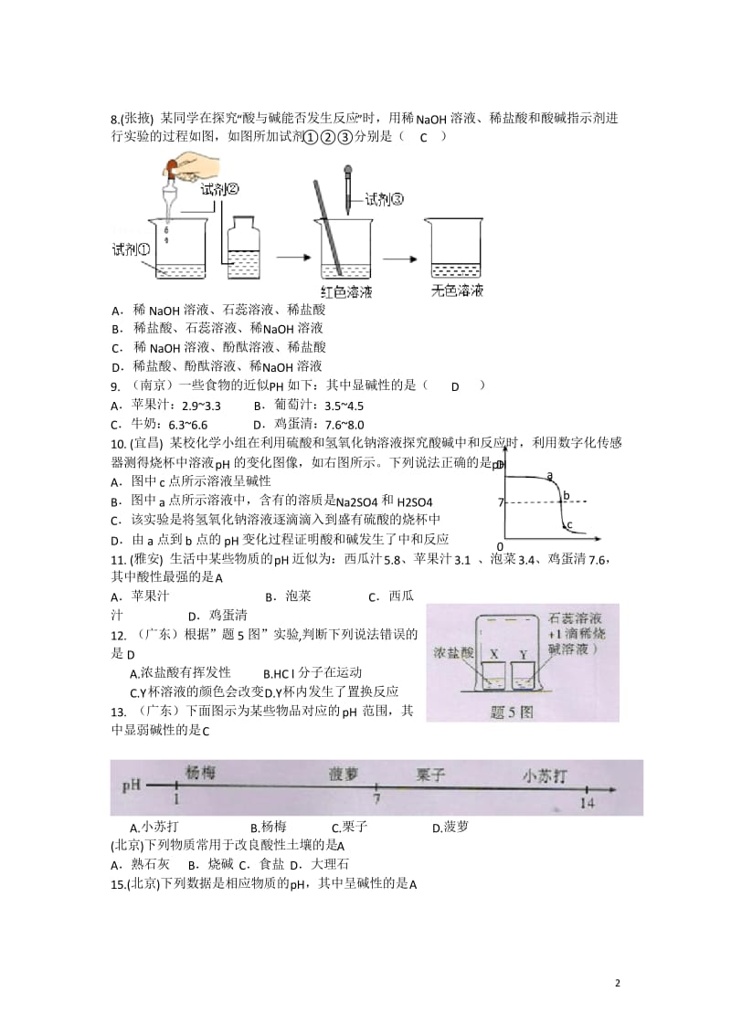 2019年全国各地中考化学试题分类汇编：常见的酸和碱(含答案).docx_第2页