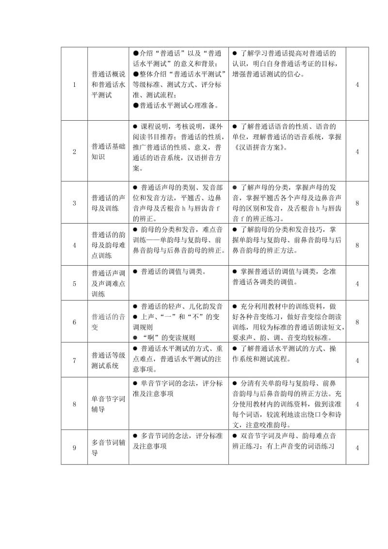 《普通话》课程标准.doc_第3页