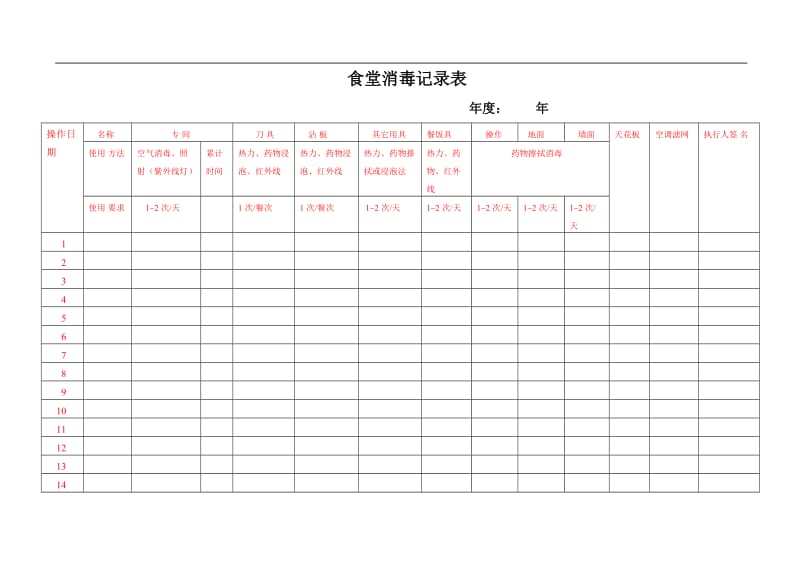 食堂消毒记录表.doc_第1页