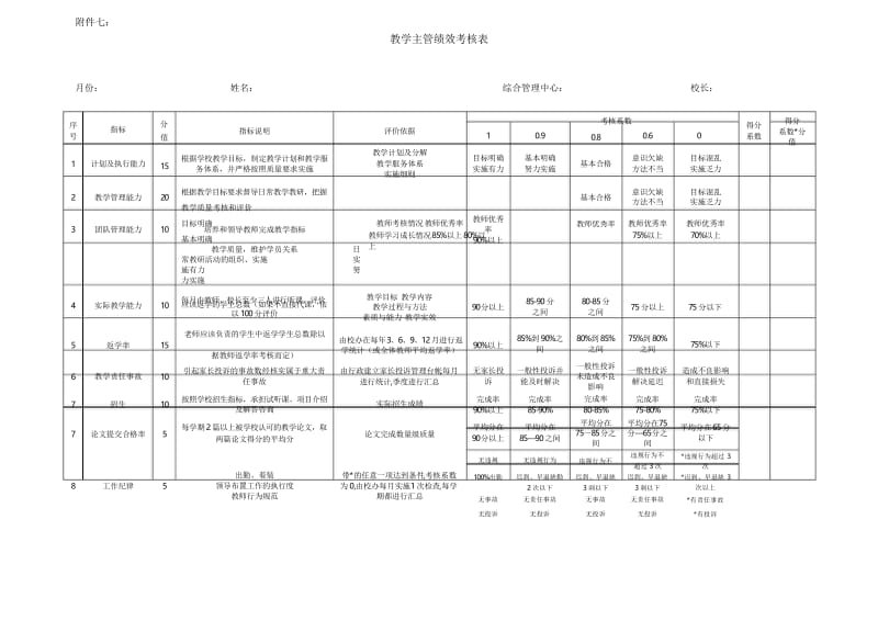 (完整word版)金牌学校教学主管绩效考核表.docx_第1页