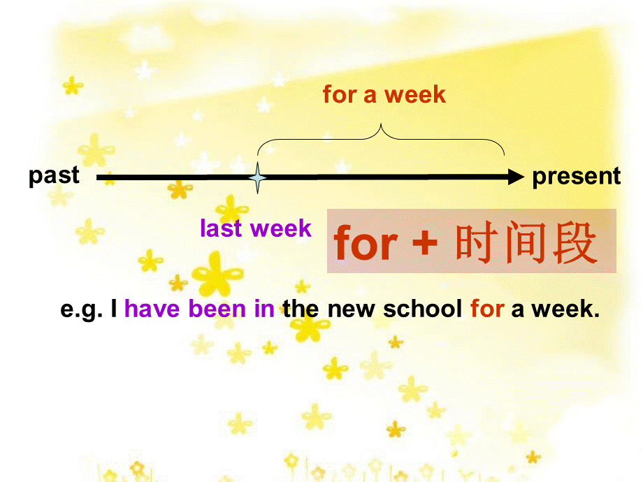 仁爱英语九年级上册Unit1Topic3SectionB课件.ppt_第3页