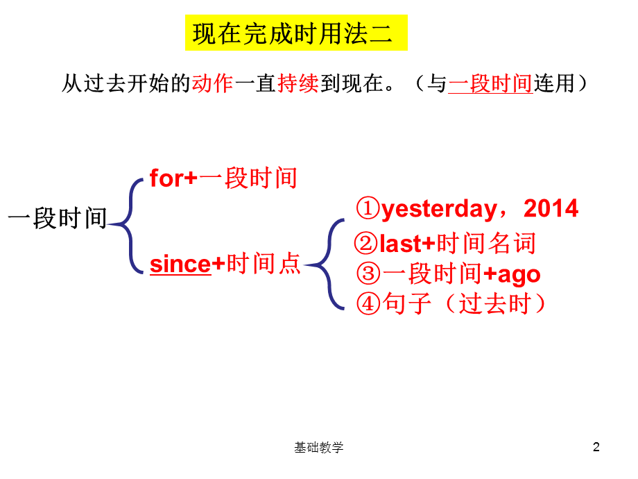 Unit 1 Topic 3 Section C[向阳教学].ppt_第2页