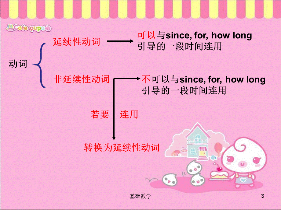 Unit 1 Topic 3 Section C[向阳教学].ppt_第3页