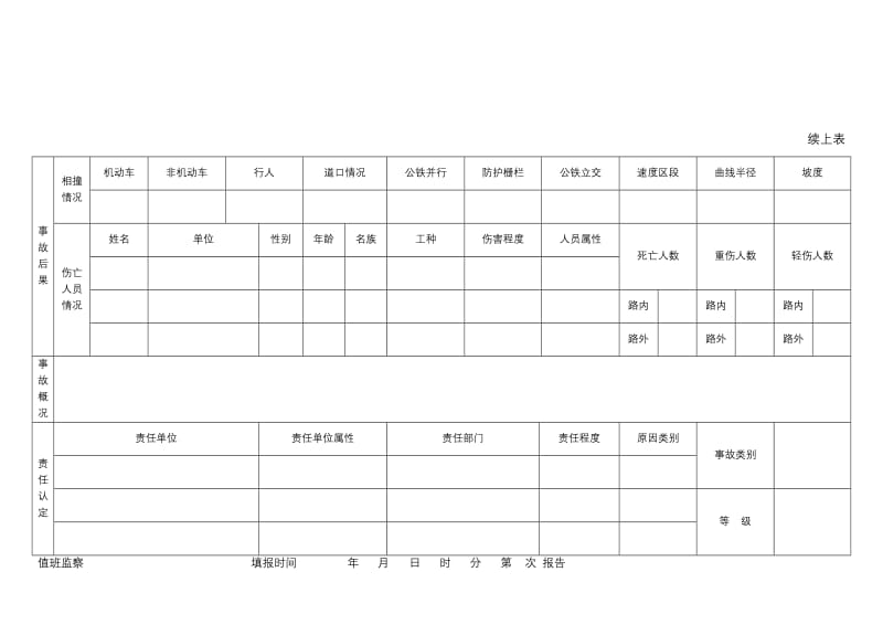 铁路交通事故处理报告表 铁路交通事故基本情况表.doc_第3页