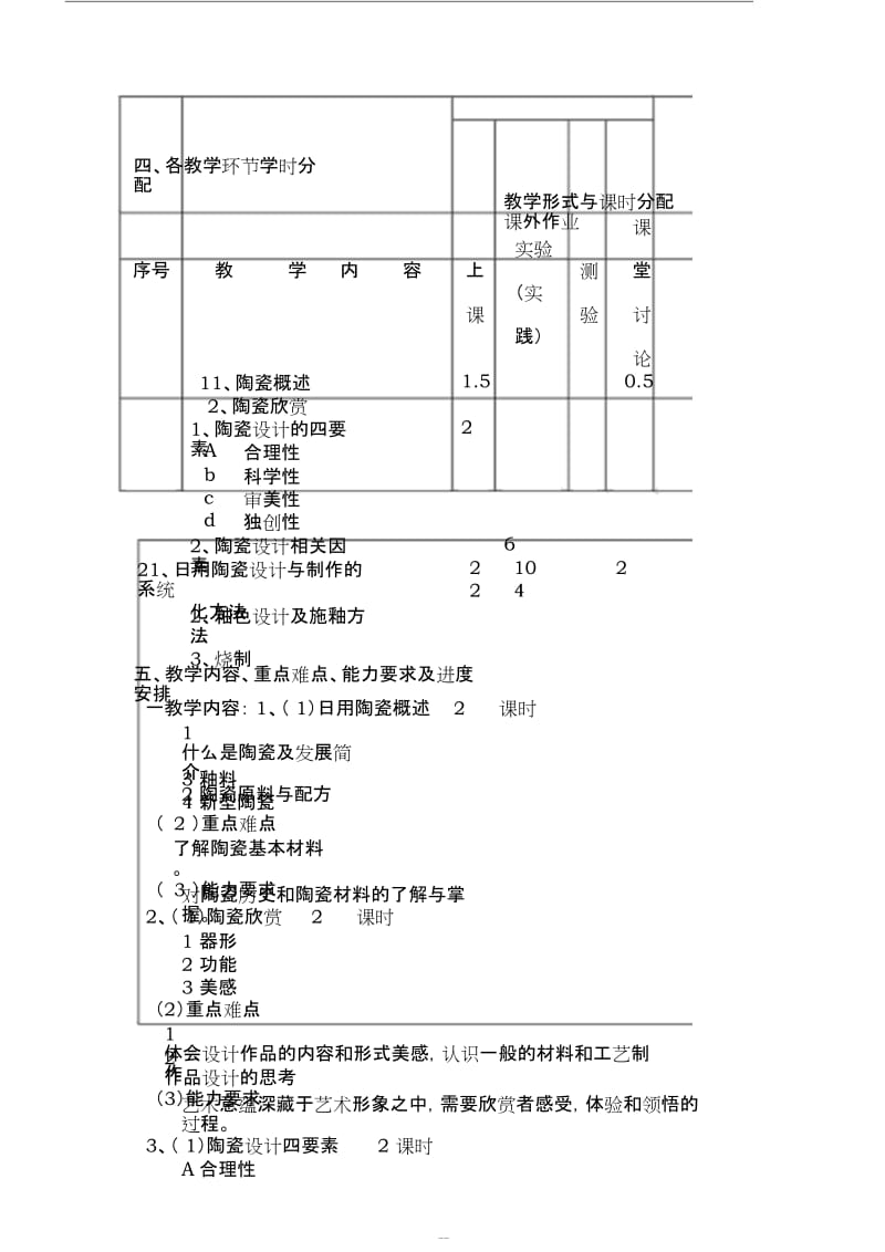 《日用陶瓷设计与欣赏》课程教学大纲.docx_第2页