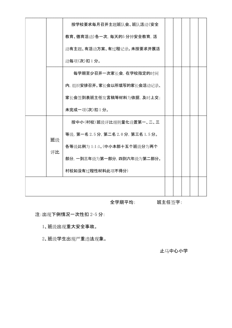 2014-2015班主任工作评价表.docx_第2页