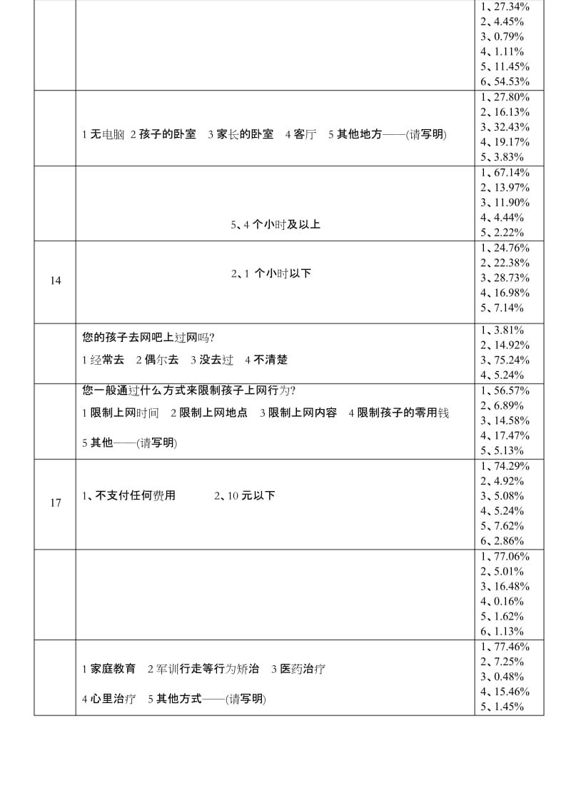 (完整)七年级家长调查问卷统计表.docx_第2页