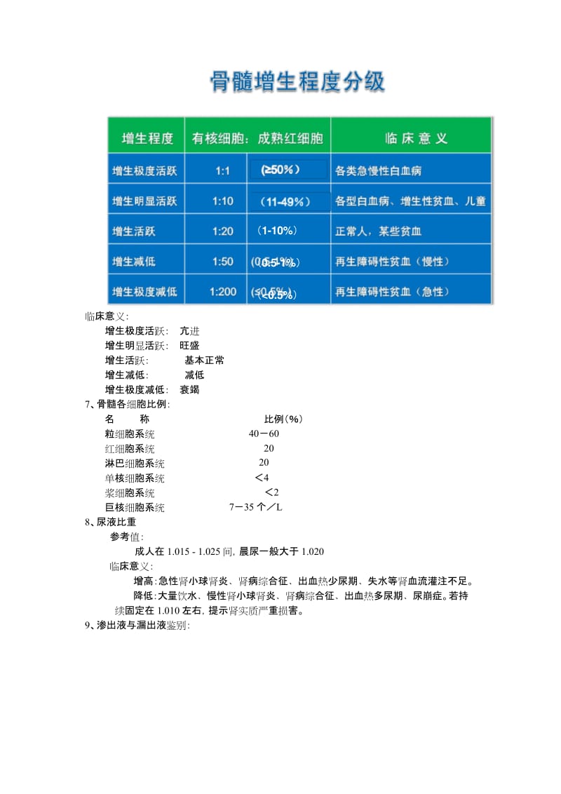 (完整版)实验诊断学重点知识点大汇总_考试前复习用.docx_第2页