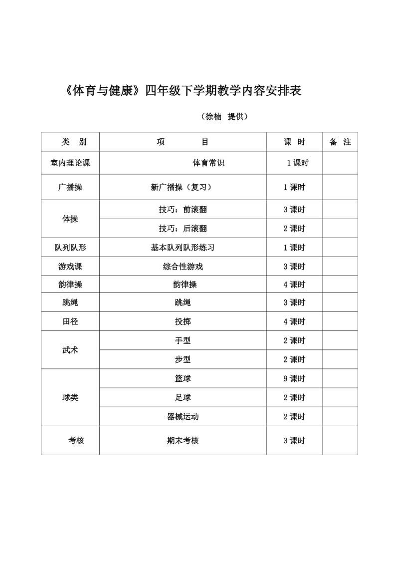 [练习]小学四年级体育上册教案下学期(表格式93页).doc_第1页