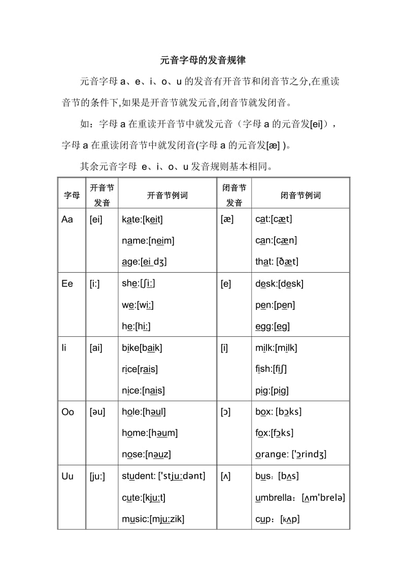 元音字母的发音规律.doc_第1页