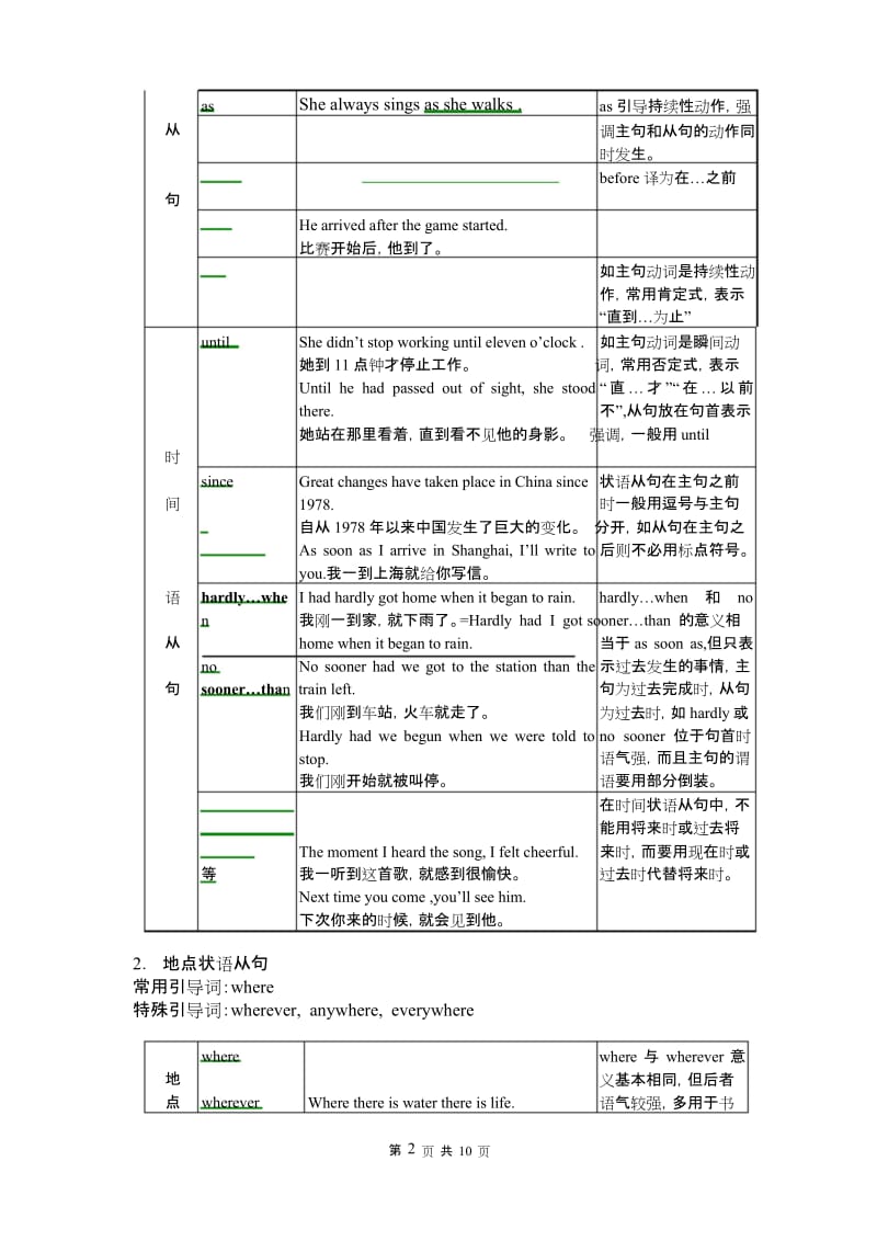 (完整)高中状语从句讲解.docx_第2页