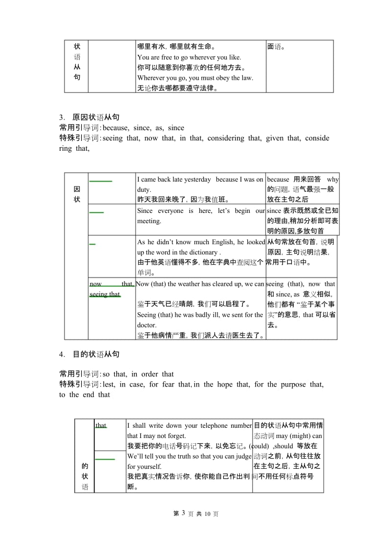 (完整)高中状语从句讲解.docx_第3页