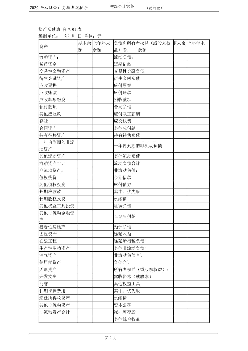 2020初级会计实务考试辅导第六章《财务报表》.docx_第2页