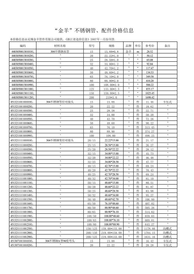 ““金羊“不锈钢管.xls_第1页