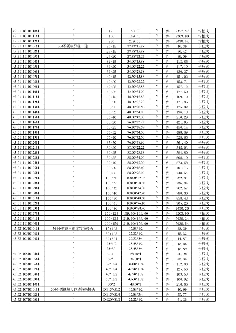 ““金羊“不锈钢管.xls_第3页