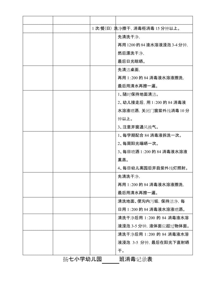 (完整版)幼儿园消毒记录表.docx_第3页