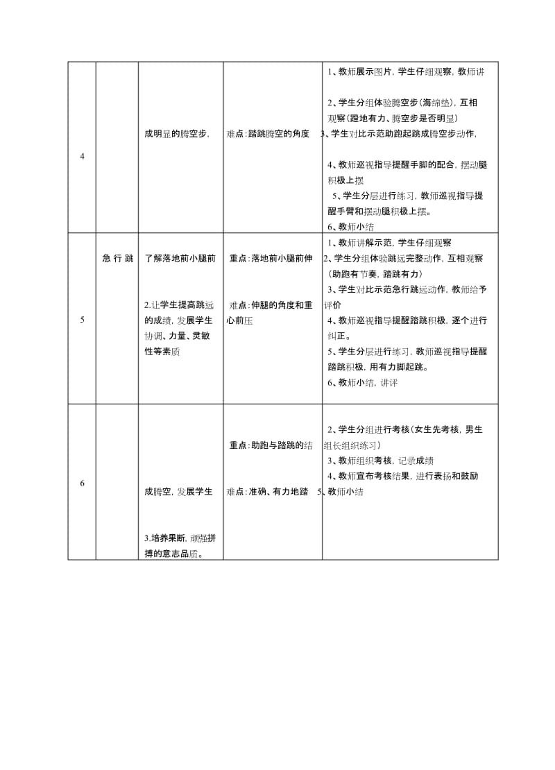 (完整)四年级急行跳远单元计划.docx_第2页