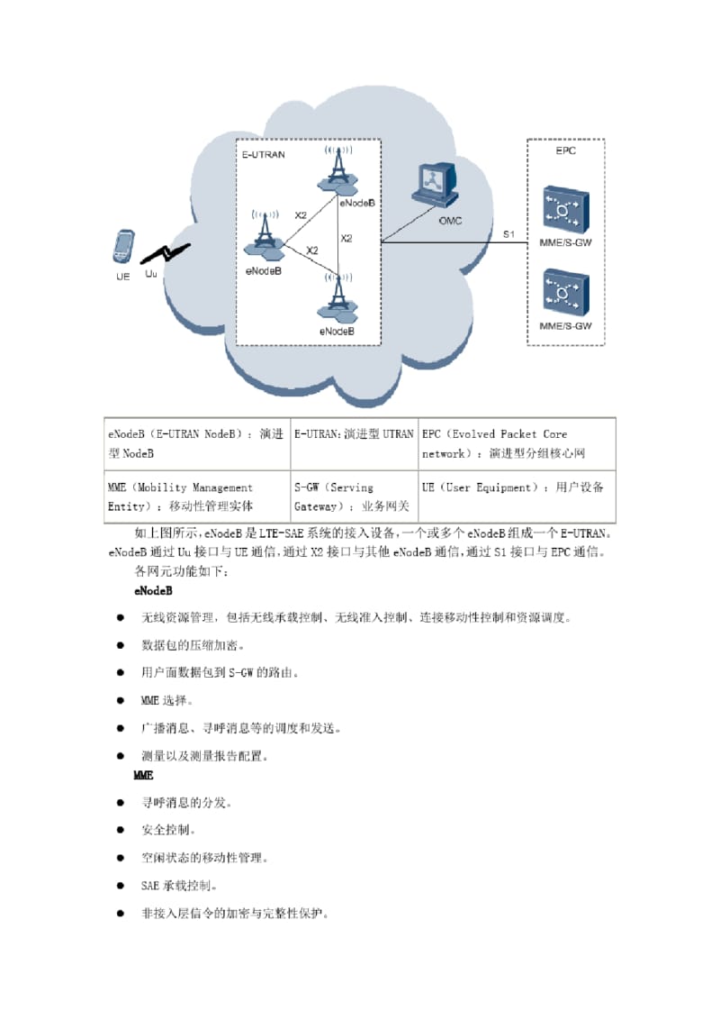 (完整word版)ENODEB设备认知.docx_第2页