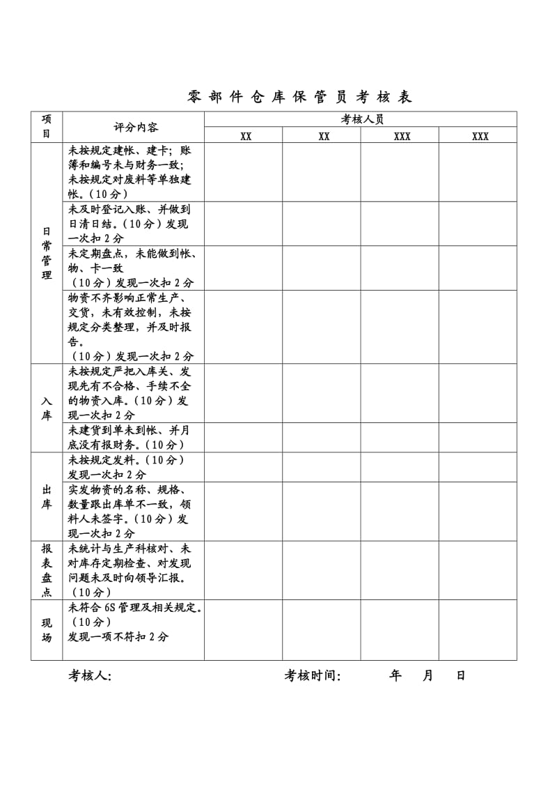 xx集团有限公司仓库考核办法.doc_第3页