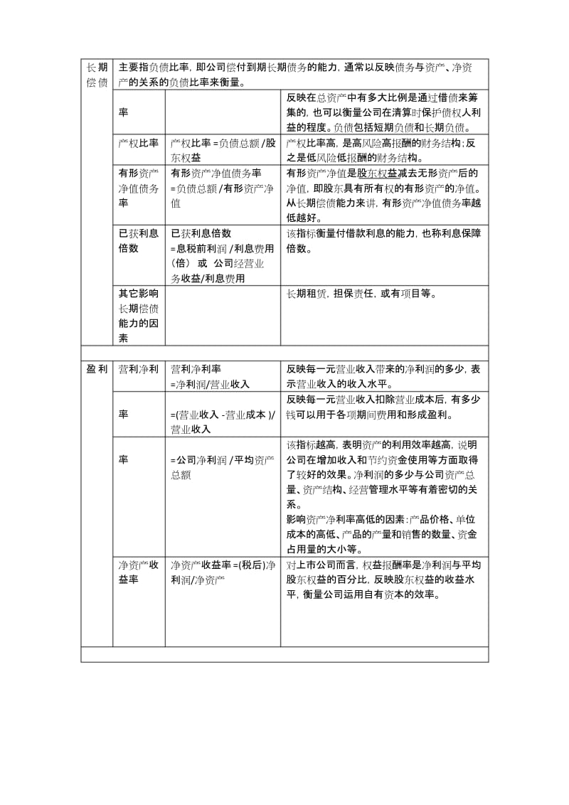 公司财务比率分析一览表.docx_第2页