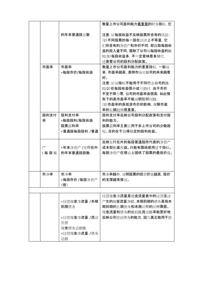 公司财务比率分析一览表.docx_第3页