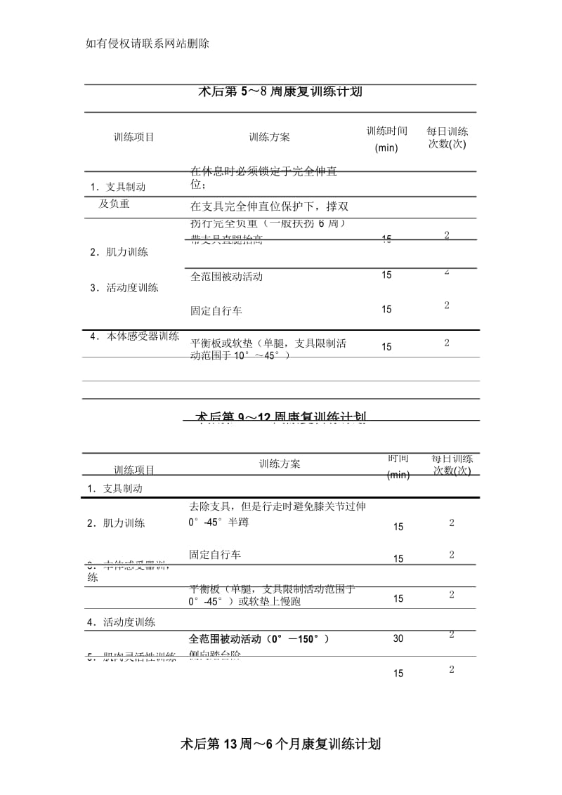 前交叉韧带重建术后康复训练计划复习过程.docx_第3页