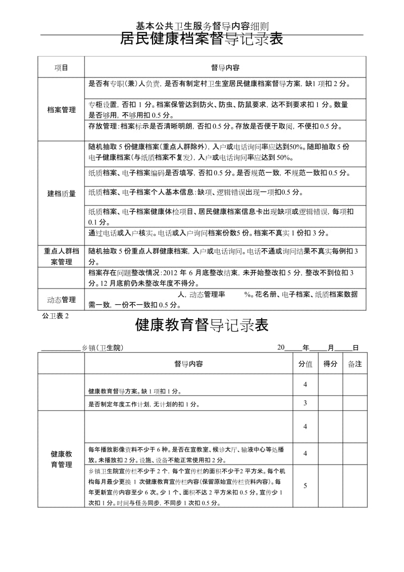 乡级村级公共卫生考核督导记录表.docx_第1页