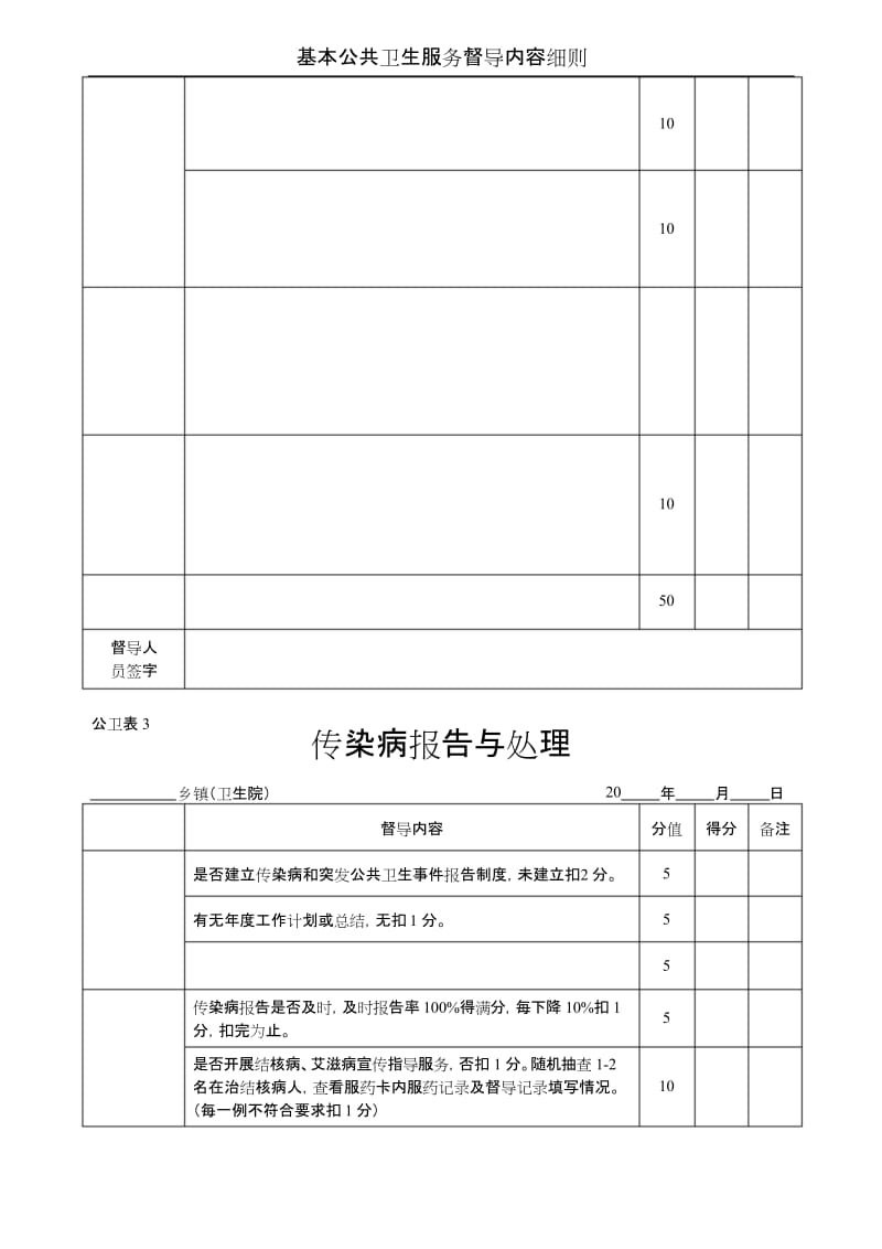 乡级村级公共卫生考核督导记录表.docx_第2页