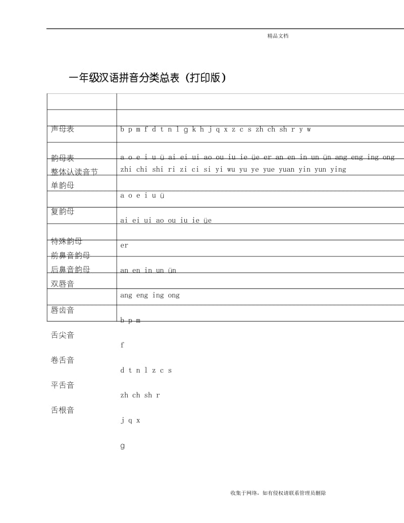 一年级汉语拼音分类总表(打印版)学习资料.docx_第2页