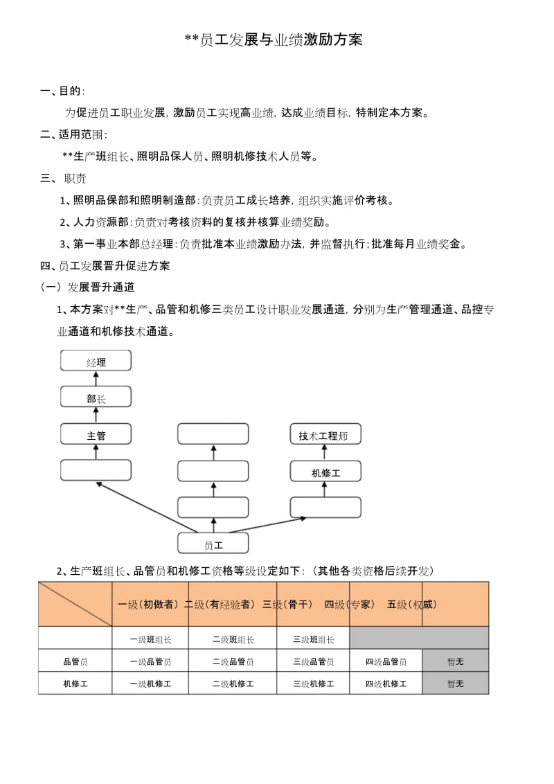 员工发展与业绩激励方案.docx_第1页