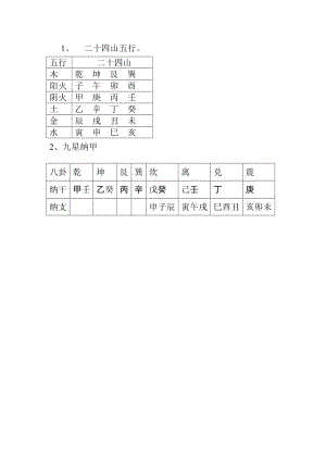 二十四山五行.doc