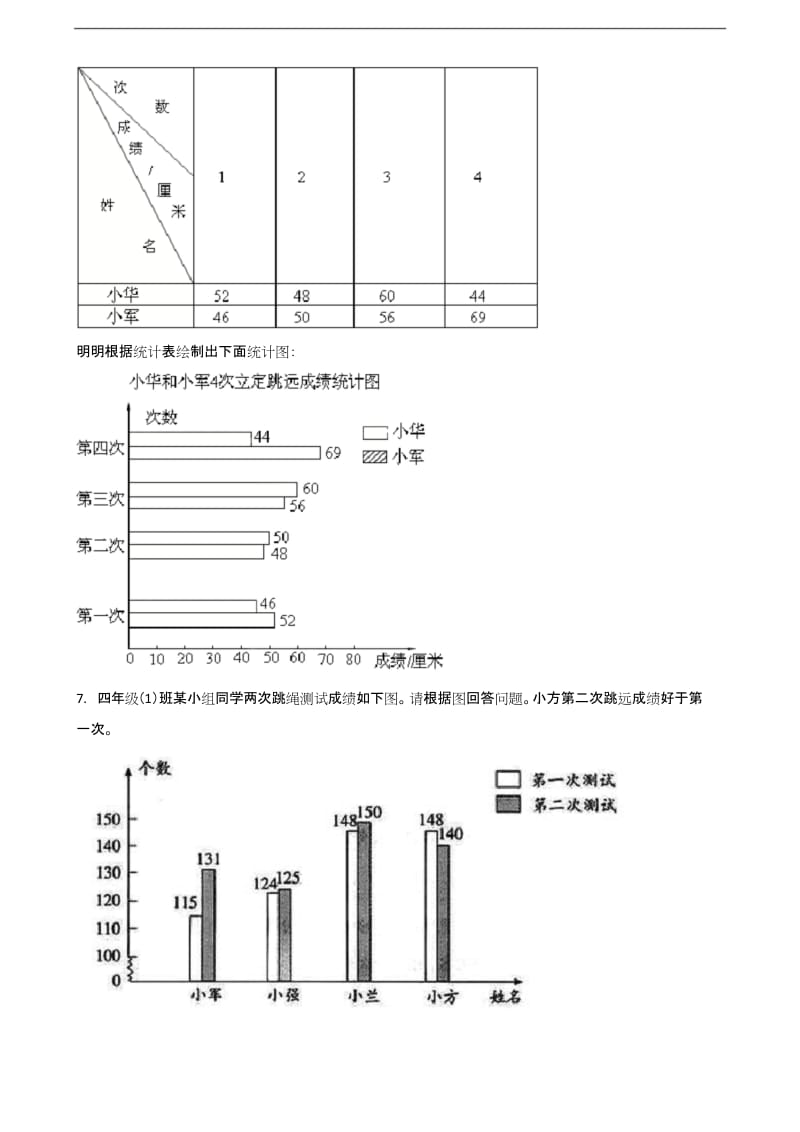 人教版2019-2020年四年级数学下册一课一练 8-2复式条形统计图 (含答案).docx_第3页