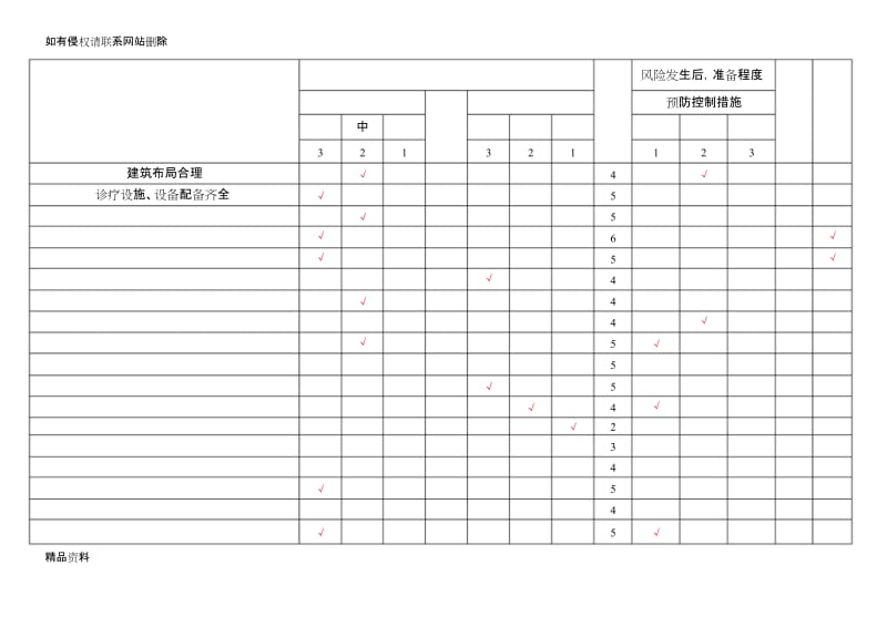 内镜室医院感染风险评估表演示教学.docx_第1页