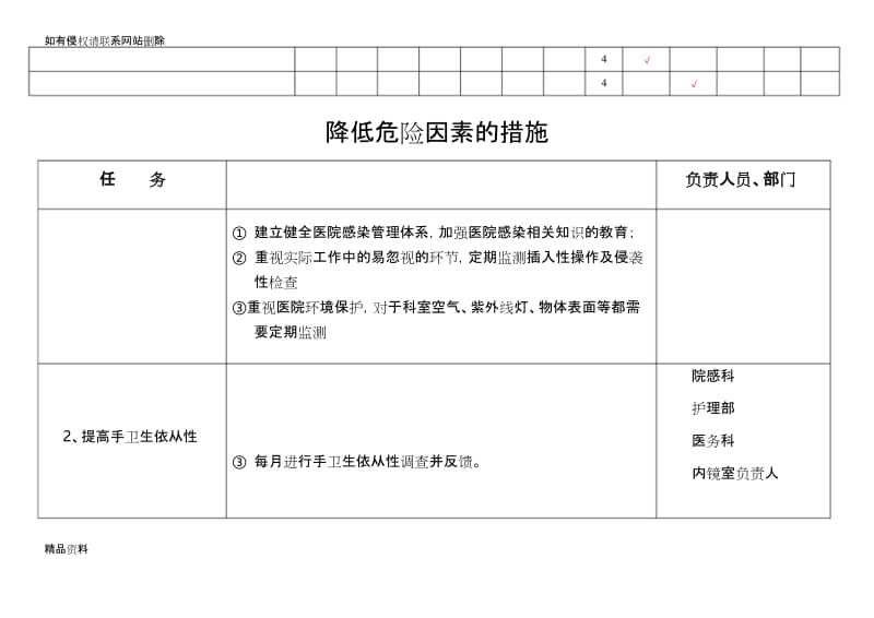 内镜室医院感染风险评估表演示教学.docx_第2页