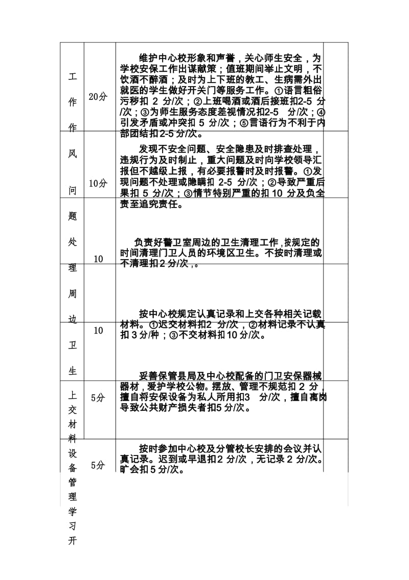 学校门卫岗位人员考核细则.docx_第2页